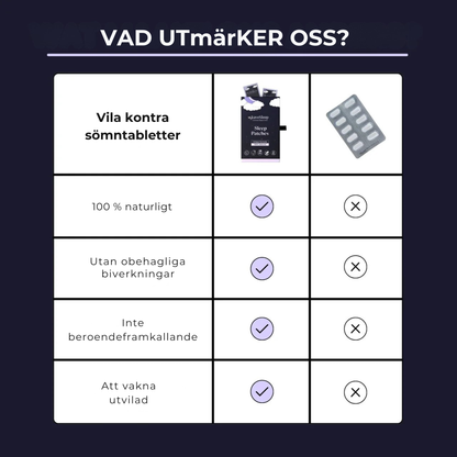 LaveSleep | Sov hela natten med ett plåster